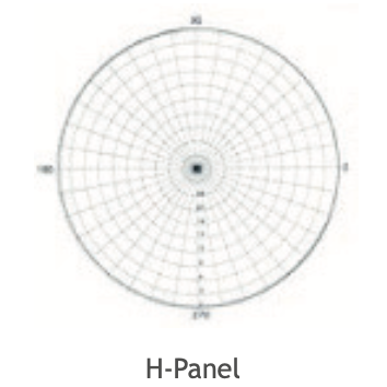 CellularModule - 12422 NF WRA07 Ceiling Antenna 05 1