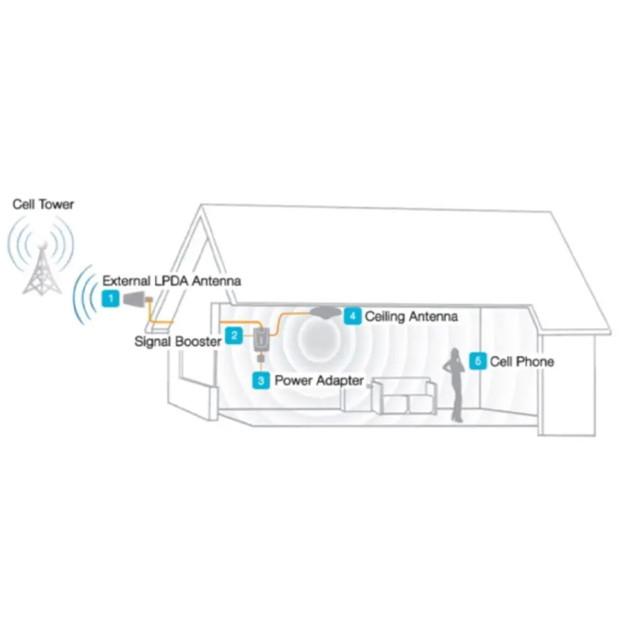 CellularModule - 12422 NF WRA07 Ceiling Antenna 05