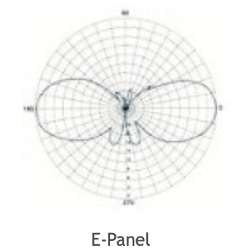 CellularModule - 12422 NF WRA07 Ceiling Antenna 06