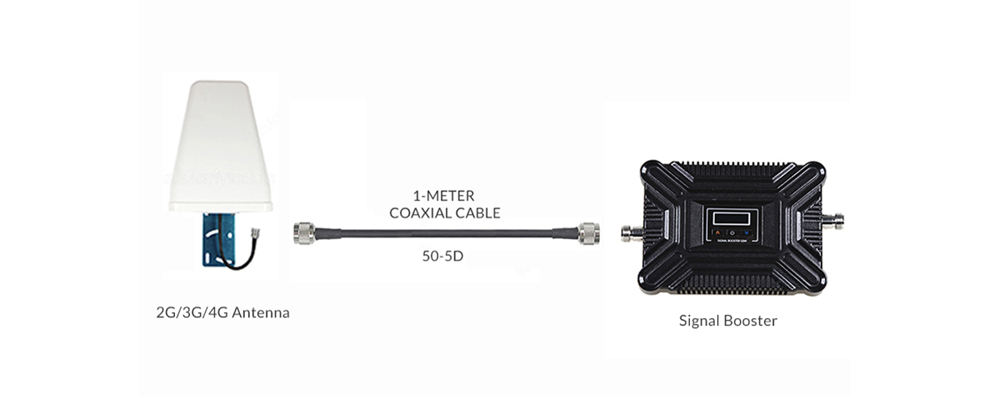 1M 50-5D coaxial cable to connect antenna and signal booster