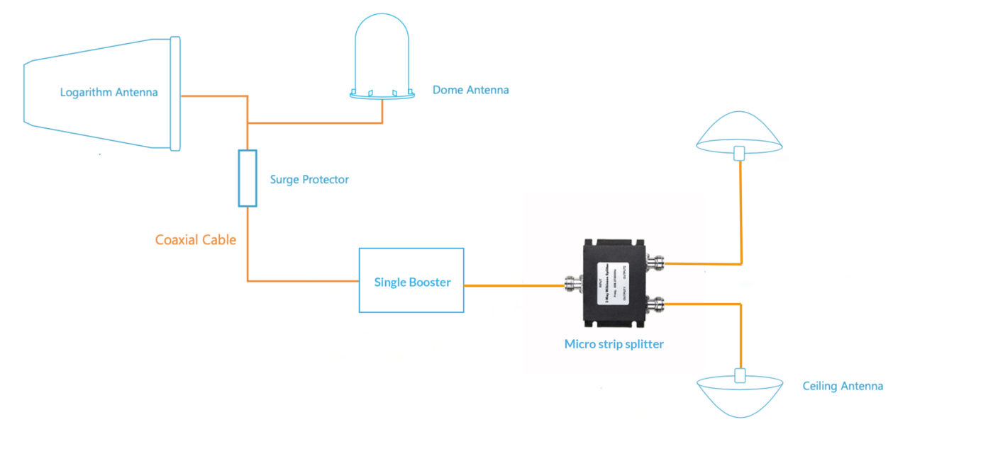 CellularModule - 2 Way splitter