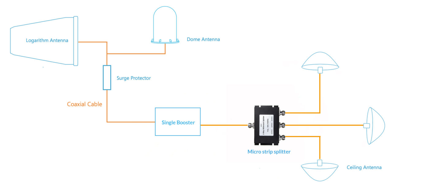 CellularModule - 3 Way Splitter