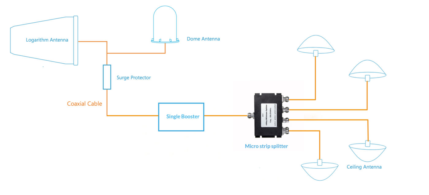 CellularModule - 4 Way Splitter