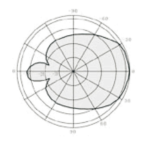 CellularModule - 4G Panel MIMO Antenna Working Patterns H