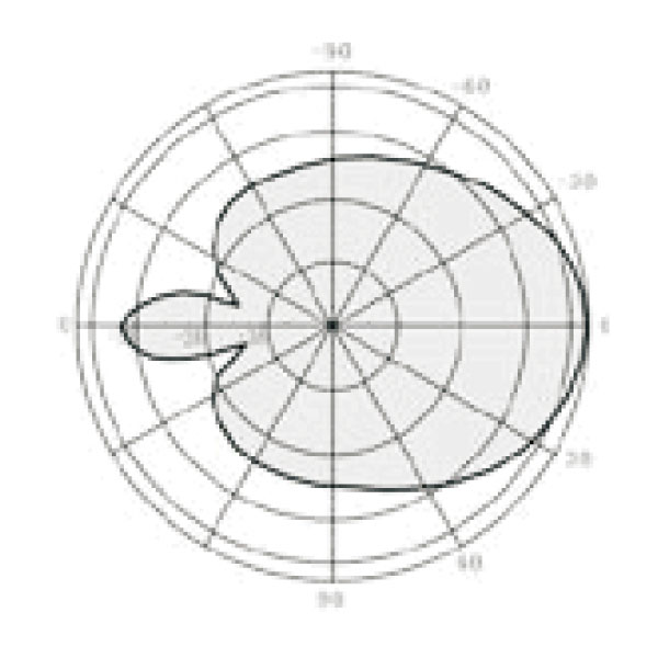 CellularModule - 4G Panel MIMO Antenna Working Patterns V