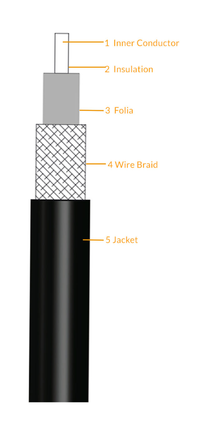 5D coaxial cable layer