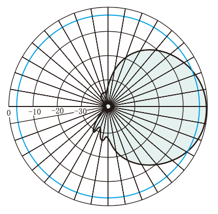 CellularModule - E Plane