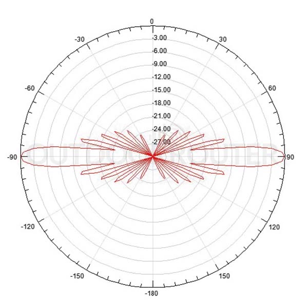 CellularModule - FRP Antenna Pattern Vertital