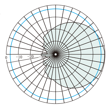 CellularModule - H Plane