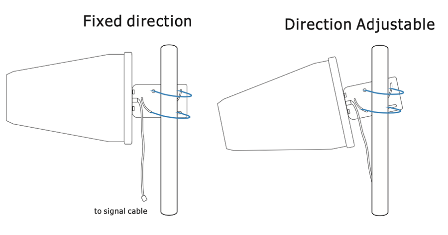 CellularModule - LPAD antenna 1 1