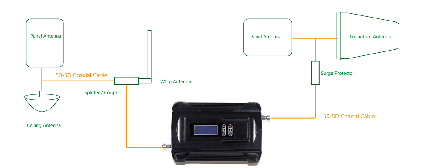 coaxial cable functions